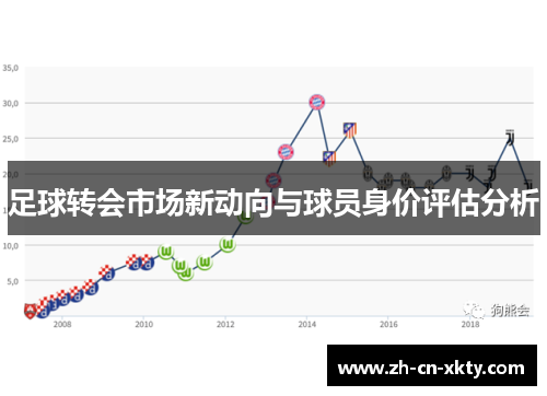 足球转会市场新动向与球员身价评估分析