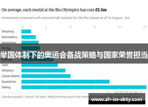 举国体制下的奥运会备战策略与国家荣誉担当